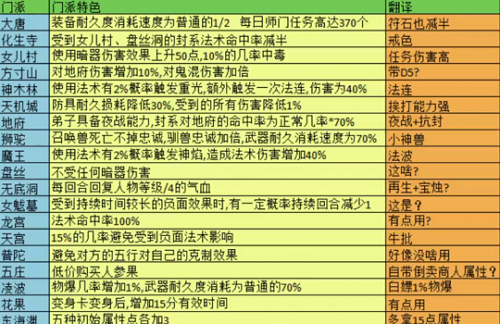 梦幻西游有哪些门派-梦幻西游门派一览